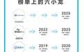 活力中国调研行｜杭州何止“六小龙”