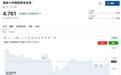 800亿美元，全球最大主权财富基金拟减持美债