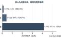 当上市首日就暴涨580%，凯达重工的想象空间还有多大？