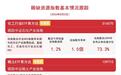 稀土永磁板块高开高走，稀土ETF易方达（159715）标的指数涨超3%