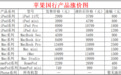 苹果全线产品都在涨价，为什么只有iPhone 17没涨？