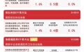 港股互联网板块表现活跃，港股通互联网ETF易方达（513040）标的指数上涨2.5%