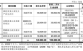越疆科技创业板IPO过会 2025年协作机器人销量位居全球第一