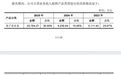 大基金三期加持下鲁汶仪器闯关科创板：扣非归母净利润三年累计亏损5.93亿元，发明专利授权现“断档”