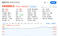 全球AI光芯片第一股来了，创始人一夜身家200亿