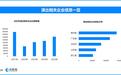 中国演出市场收入超837亿元，现存演出相关企业超100万家