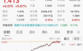 A股迎来高“光”时刻，关注通信ETF（515880），含“光”量近50%