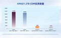 端侧AI时代存力突围，忆联消费级SSD精准卡位三大新兴场景