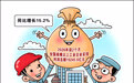 工业企业利润增长