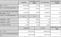 家电失速，美的靠楼宇和库卡机器人撑住了财报？