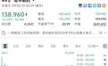 突然闪崩，暴跌超13%，美股巨头遭遇重大挫败