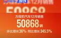方程豹12月销量突破5万台 实现同比环比双增长