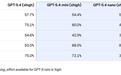 OpenAI推出GPT-5.4 mini与nano，低延迟、性能逼近满血版