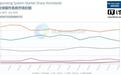 StatCounter报告7月Windows全球系统占比27.59%