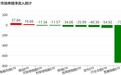 基民懵了！主力大手笔调仓，宽基ETF遭抛售逾700亿元，但这些题材被持续加码