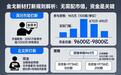 金戈新材打新零配市值也能申？实际参与门槛有多高？