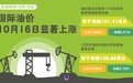 国际油价10月16日显著上涨