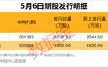 半导体大爆发！“寒王”获巨资提前抢筹！“带帽”股批量跌停