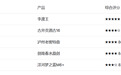 2026婚宴用酒推荐：哪款白酒最适合喜宴场景？