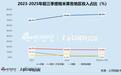 格米莱冲刺港股IPO：重营销轻研发、分红远超利润“飞亚达系”掌舵引治理拷问