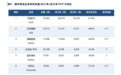 一天狂申二十多件专利！宁德时代研发速度，全球第一