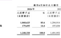 考公人越来越多，考公巨头却开始亏钱