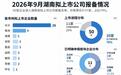 株洲又有9家企业冲刺上市
