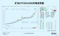 1月狂涨69.8%，显著跑赢所有板块