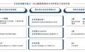 新股解读｜制药界“SpaceX”启航：AI药物递送第一股，剂泰科技开启生物制药递送时代