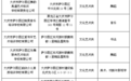 违规从事学科类培训，萨尔图区7人被通报