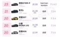 10万预算，谁家音响最“豪”横？