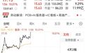 7.7万手买单，1分钟，直线涨停