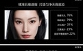 高遮瑕是否必然厚重？一份不闷痘遮斑点的2026年气垫底妆选购指南