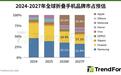 集邦预估苹果iPhone Duo首年出货500万部，抢占近25%出货量