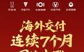 长安汽车8月交付21.88万辆，海外交付9.24万辆连续7个月同比大涨