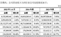 欧伦电气北交所IPO回复二轮问询：第一大产品去年上半年收入增长 可比公司德业股份同类产品收入下滑