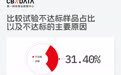 羽绒服越卖越专业，为什么消费者越买越费劲？