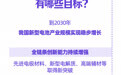 新华社权威速览｜这份规划，让生产生活更“来电”