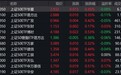 市场早盘震荡回落，上证50逆势上涨0.46%，2只相关ETF成交额超1亿元