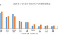 SUV销量前十车企公布