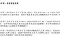零跑问询后，80%融资资源会否集中到5-6家头部车企？
