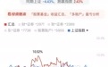 “埋头写书赚钱补仓”，知名作家紫金陈靠抄底回本