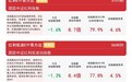 资源类板块回调，关注红利ETF易方达（515180）、红利低波ETF易方达（563020）等产品投资机会