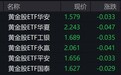 黄金股午后持续走弱，黄金股ETF跌约2%