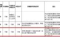 小学教师岗位要求运动会第一名，官方：系定向招聘，非“萝卜岗”