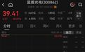 跨界“追光”，蓝盾光电20%四连涨停
