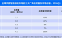 大疆影石竞争激烈 GoPro快被卷没了