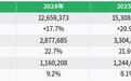 景旺電子(3228)港股打新分析 综合评级卡【财报港股打新】