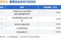IPO动态：弥费科技拟在上交所科创板上市募资11.91亿元