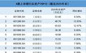 2025年A股上市银行年报扫描：总资产首次突破330万亿元大关，全年合计净赚超2万亿元，分化中加速构建“第二增长曲线”
